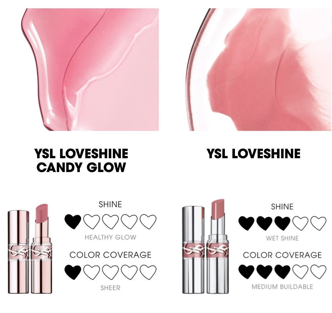 YSL Loveshine Candy Glow Tinted Butter Balm 3.1g
